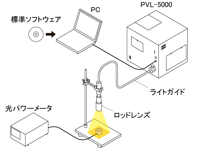 製品概要