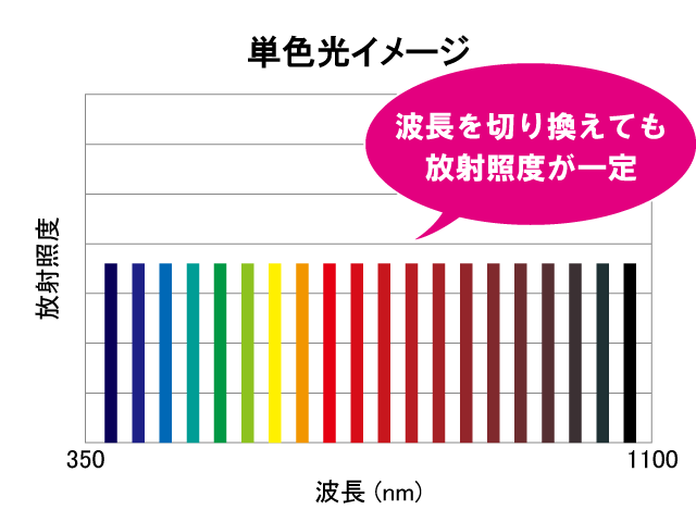 照射光イメージ