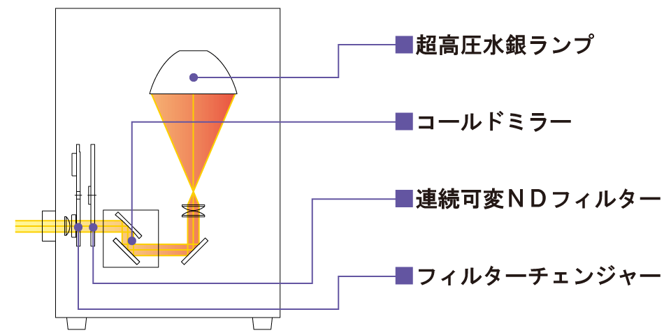 光学系