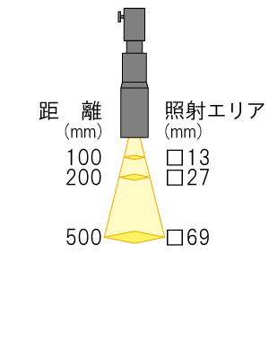 照射エリアRLQL80-05