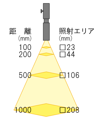 照射エリアRLQL80-1