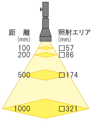 照射エリアRLQL80-2