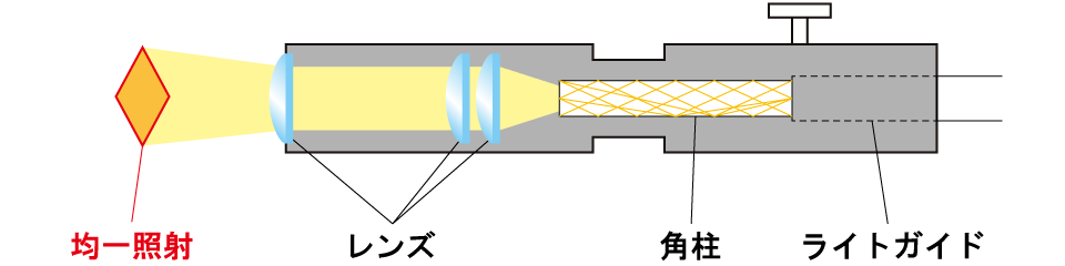 製品概要