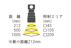 照射面積0.5倍RLQ-05φ10