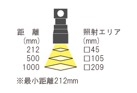 照射エリア0.5倍 RLQ-05 φ10