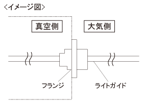 使用例