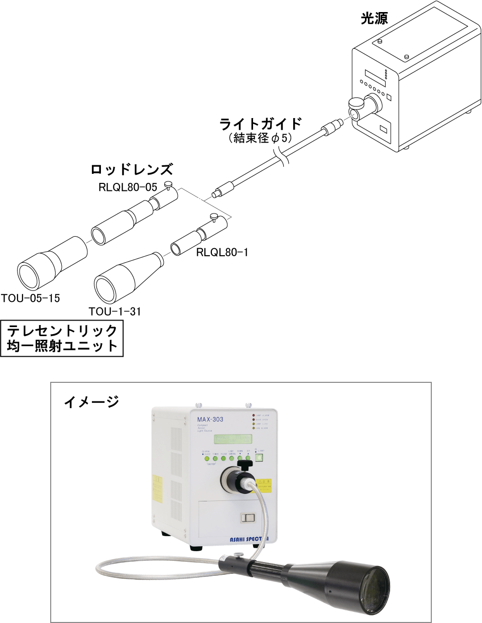 接続例