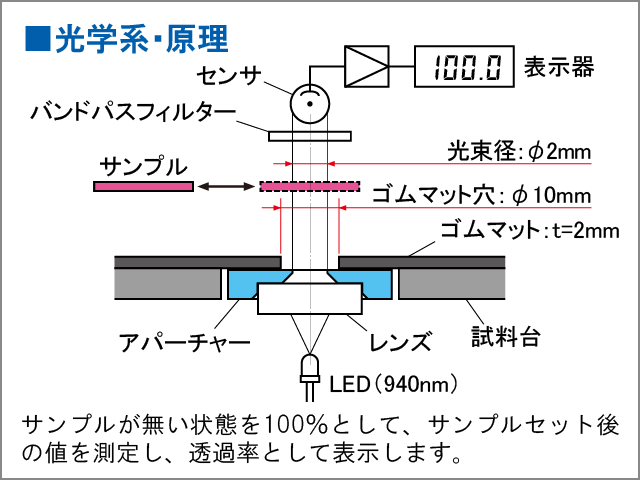 製品概要