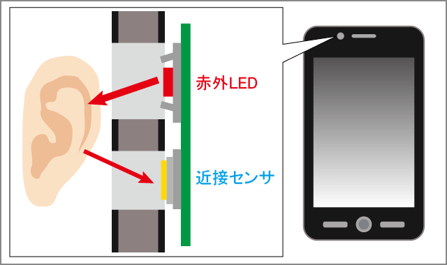 応用分野