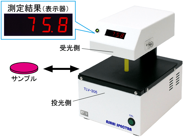 製品概要