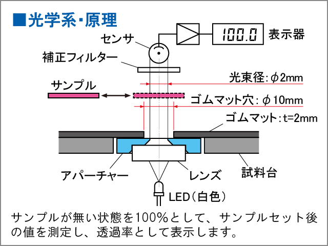 製品概要