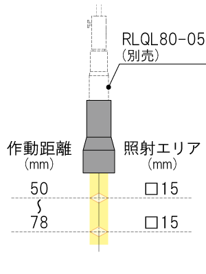 作動距離/照射エリアTOU-05-15