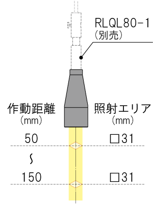 作動距離/照射エリアTOU-1-31