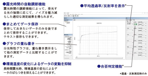 ソフトウェア操作画面