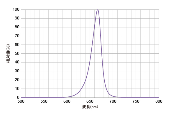 CL-660相対値